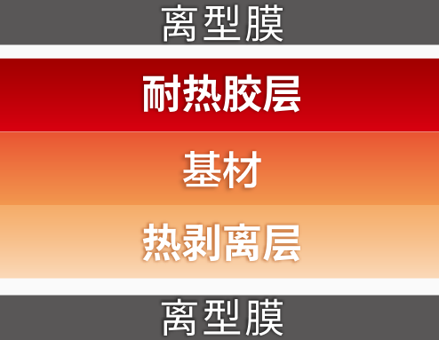 特点及构造
