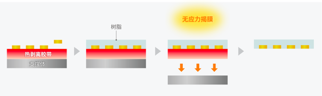 树脂成型
