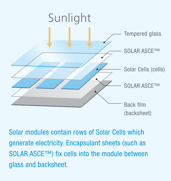 SOLAR ASCE™ (Photovoltaic encapsulants)